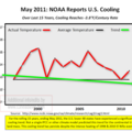 005654_ffa0fed220a4c51a_trend line on random data.png