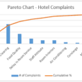 000579_bd5fe0e0389c0fc2_dual axis-inappropriate use of line chart.png