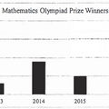 003687_dac4ad31846ff11a_truncated axis.png