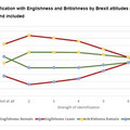 001505_be0f97176a4a3074_inappropriate use of line chart-missing axis title.jpg