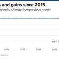 002825_962e352a152a5b5f_inappropriate use of line chart.png