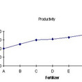 003362_bec3e09d3d498631_inappropriate use of line chart.jpg