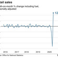 004568_9e0e1f873f25c1c1_inappropriate use of line chart.jpg