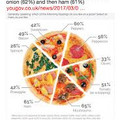 004034_ad1a876c3993c6c9_inappropriate use of pie chart.jpg