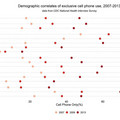 004840_d579ea212868f96a_inappropriate use of scatterplot-inconsistent tick intervals-inconsistent binning size.jpg