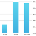 005150_ebf09e13d01fd403_missing title-truncated axis-missing axis title.png