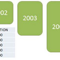 005582_dc329009a2edfc7c_misrepresentation-inverted axis-missing axis.jpg