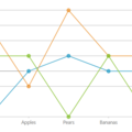 003511_94a52ed87ba63a49_inappropriate use of line chart-missing title-missing axis title-missing legend.png