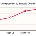 001048_aa686c9f3531c64e_inconsistent tick intervals.png