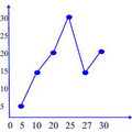 003291_a0e0579c78c9db9c_inconsistent tick intervals.jpg