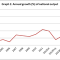 004908_eaa02d3d606e9a6b_inconsistent tick intervals-changing scale.png