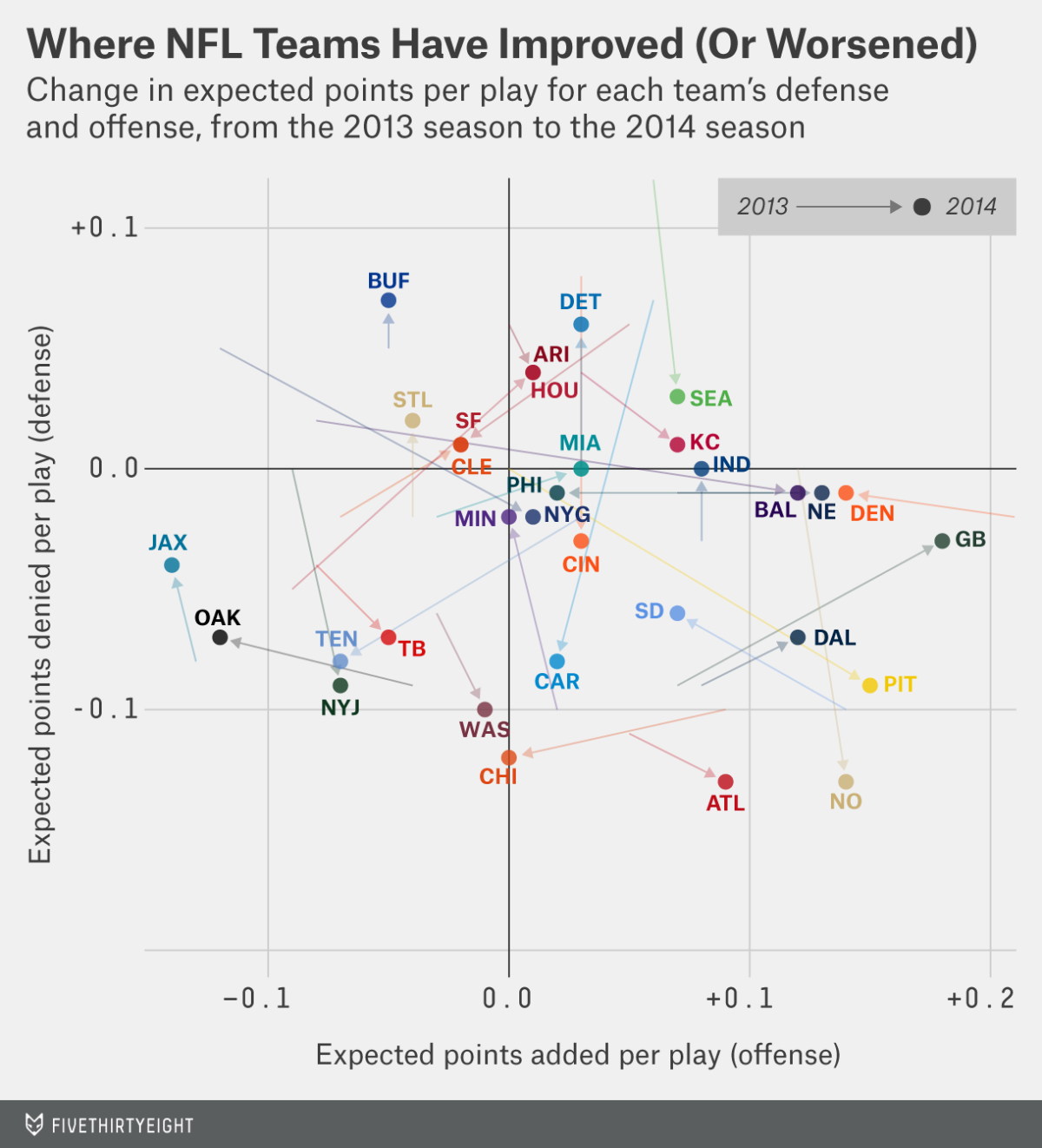 Confusing Structure Chart Misinformed By Visualization - Confusing Chart Type