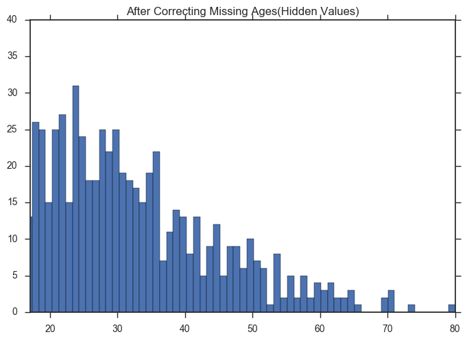 Misinformed By Visualization - Missing Axis Title