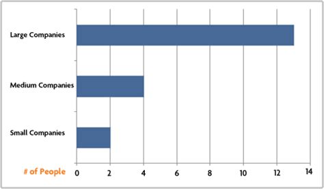 Misinformed By Visualization - Missing Title