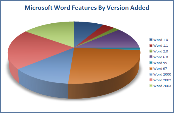 Misinformed By Visualization - Missing Value Labels