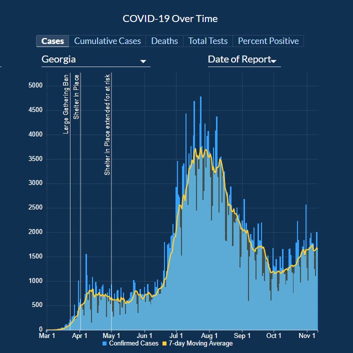 Bad Annotation Misinformed By Visualization - Misleading Annotation