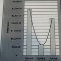 002620_9dff61a46262c263_inappropriate use of line chart.jpg