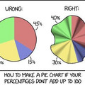 001573_f849a5d670057a7a_inappropriate use of pie chart.jpg