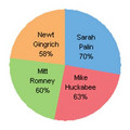 003790_ec9992269bc79931_inappropriate use of pie chart.jpg