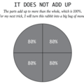 005801_e7999a69236782e2_inappropriate use of pie chart.png